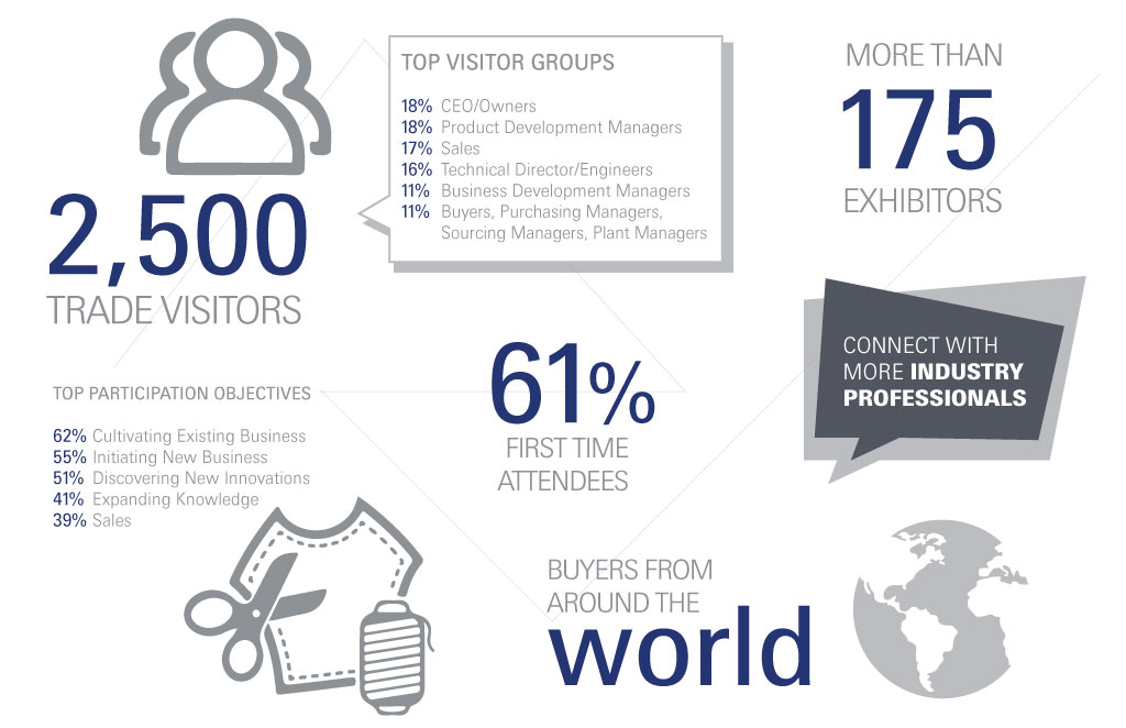 Techtextil North America - At A Glance