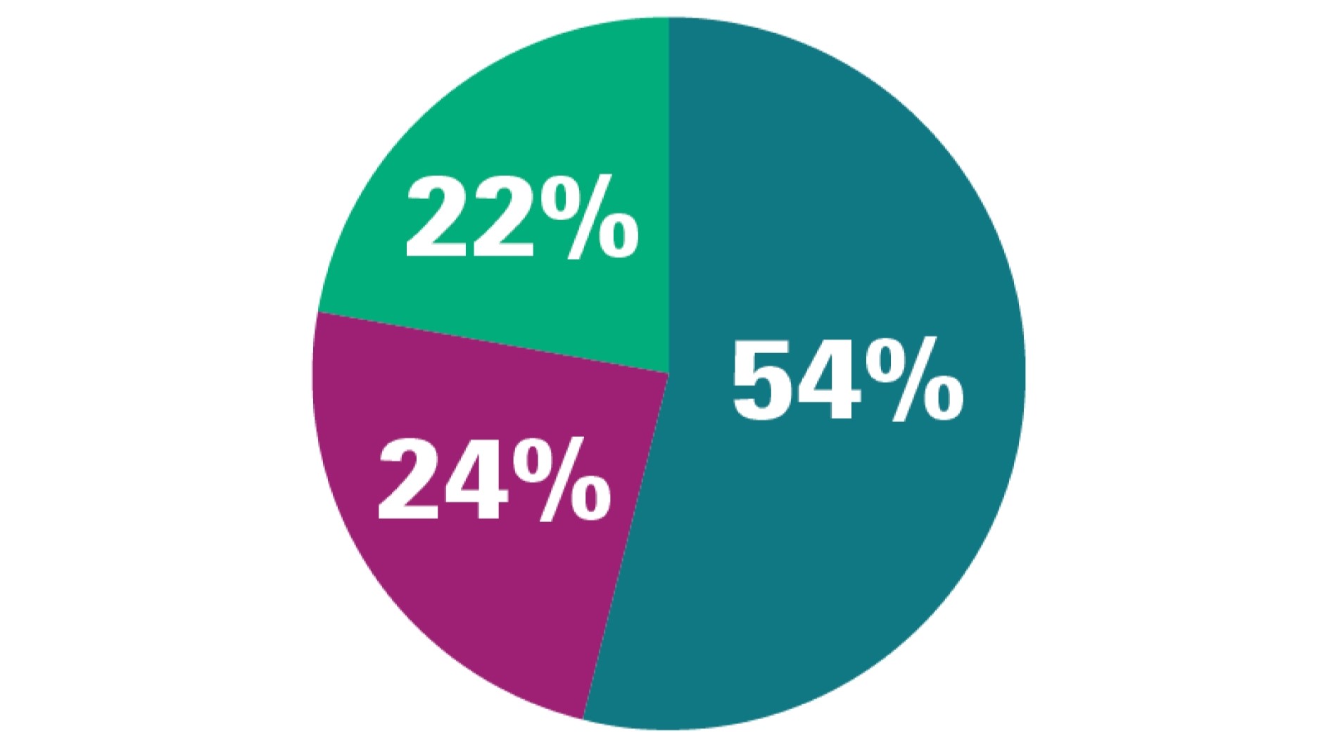 Chart_AnnualSpend_1900x1069